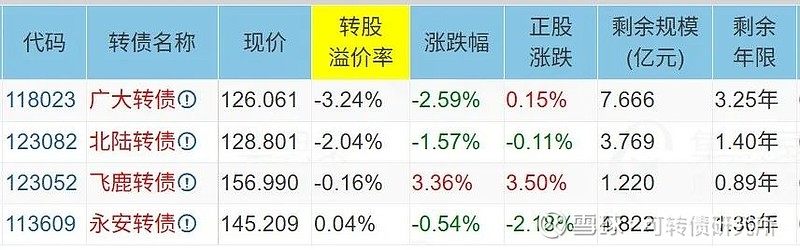 8月21日财通转债下跌0.3%，转股溢价率30.17%