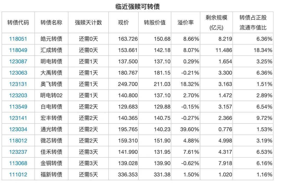 8月20日汇成转债下跌0.82%，转股溢价率6.02%