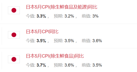 日本核心消费价格指数涨幅连续8个月超3%