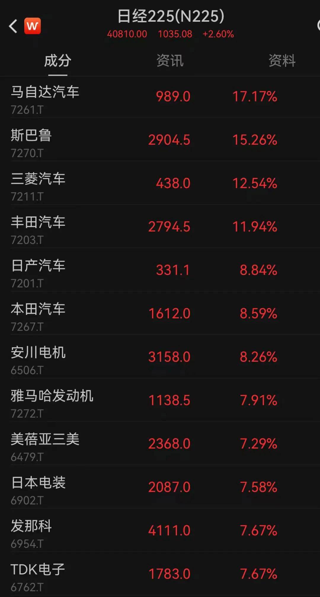 日本核心消费价格指数涨幅连续8个月超3%