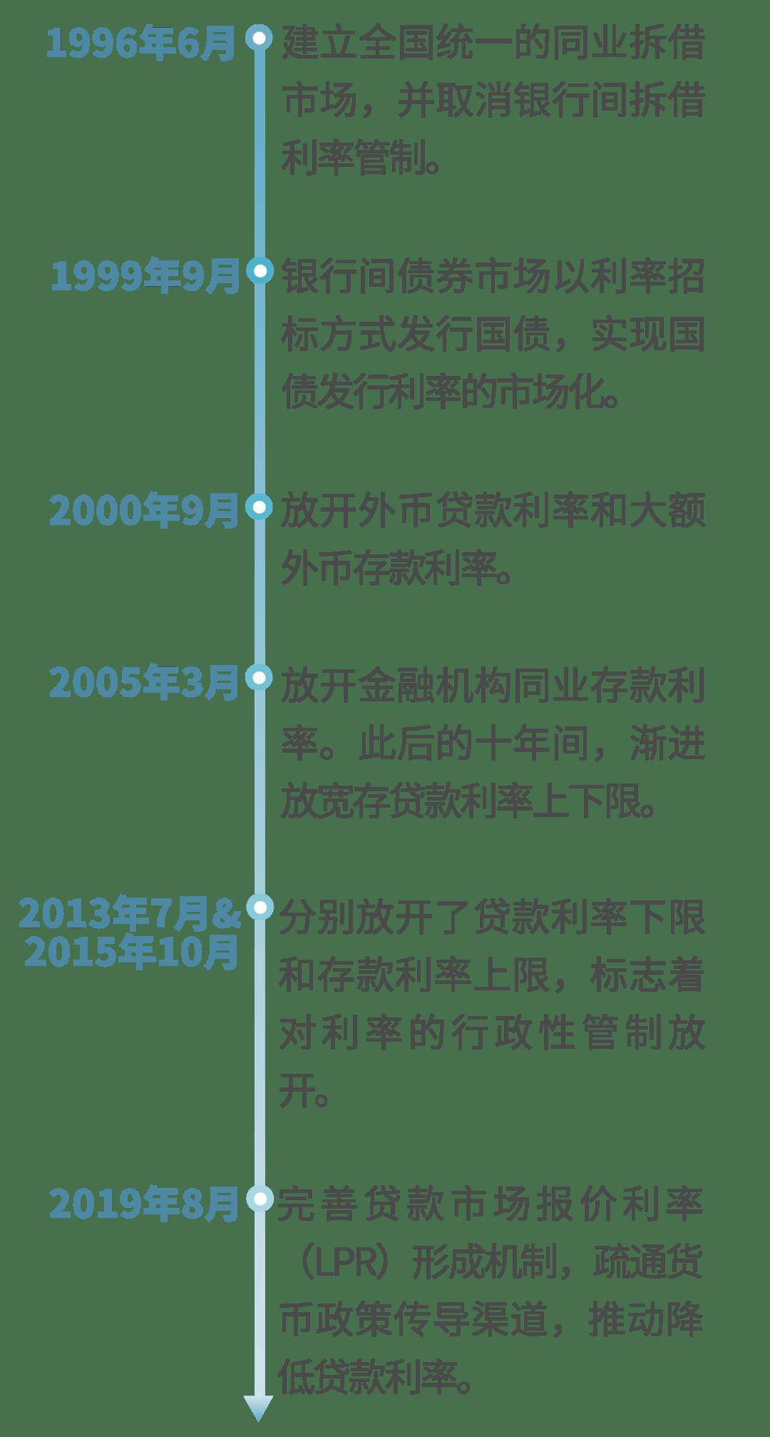 中国人民银行将开展6000亿元MLF操作