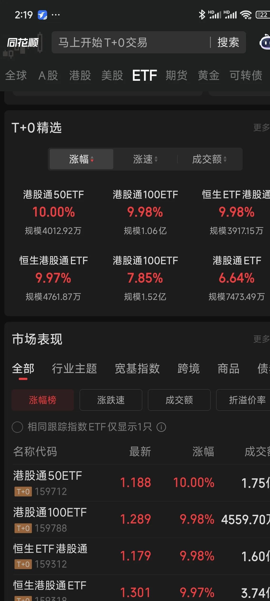 港股IPO市场持续火热 企业业态持续丰富
