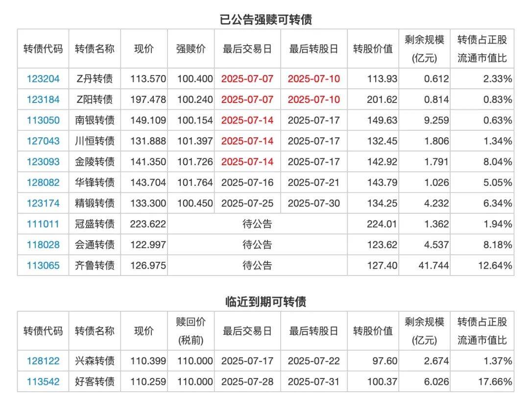 8月21日路维转债下跌1.67%，转股溢价率35.58%