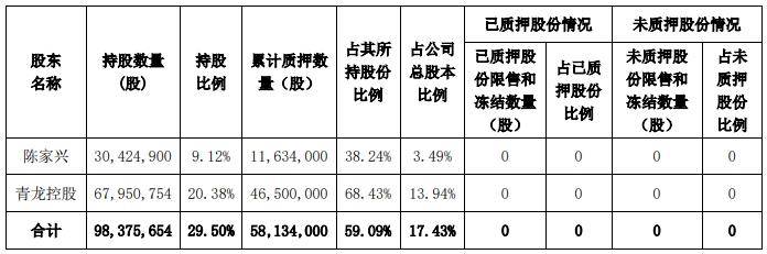 新强联：控股股东、实控人拟减持不超3%公司股份