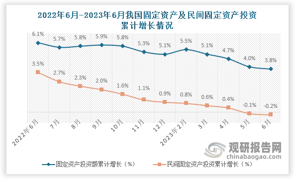 中国机械工业联合会数据显示：我国机械工业生产及投资保持增长态势