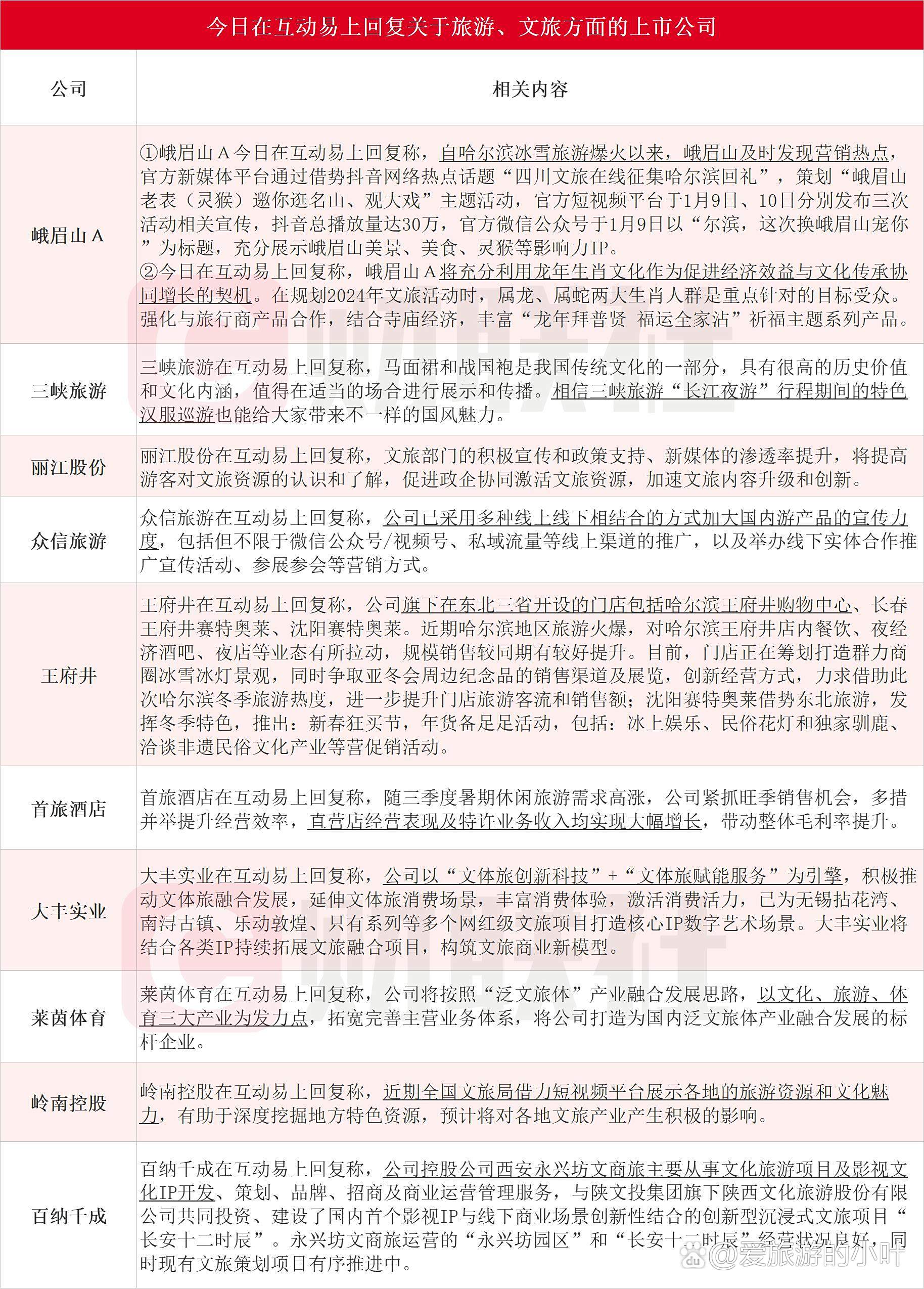 暑期出行消费热潮涌动 文旅市场创新升级