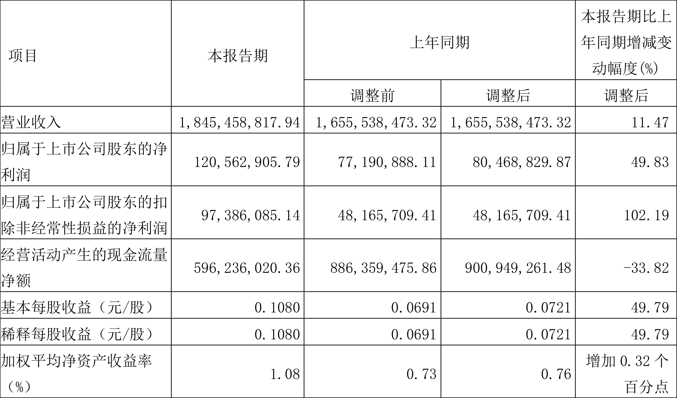 2024年境内酒店住宿行业指标同比下滑：酒店行业传统增长模式面临挑战