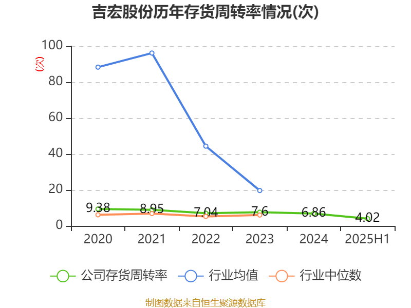 可靠股份：上半年净利润同比增长21.81% 经营性现金流净额显著改善
