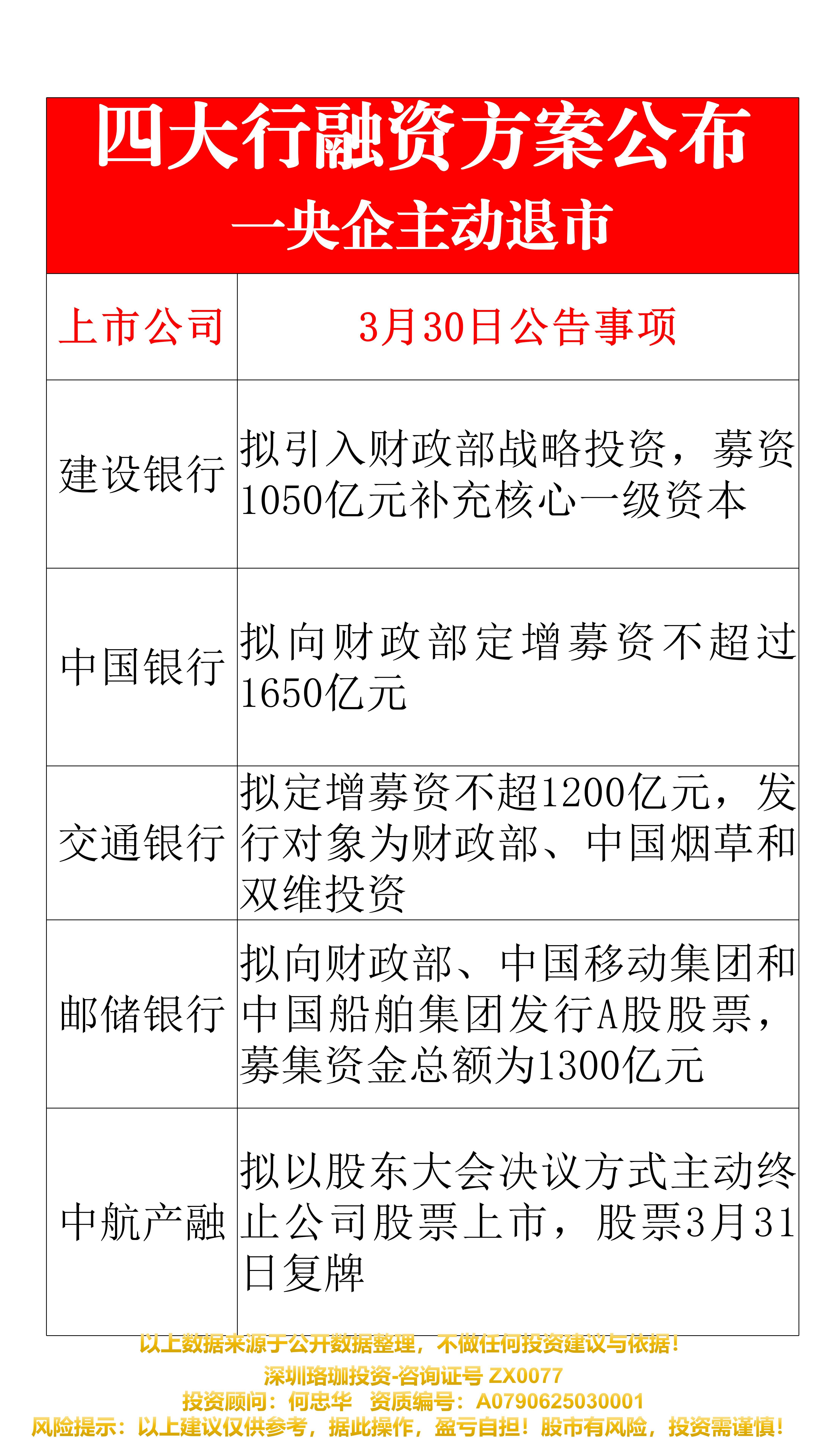 央行：2025年4月末社会融资规模存量为424万亿元