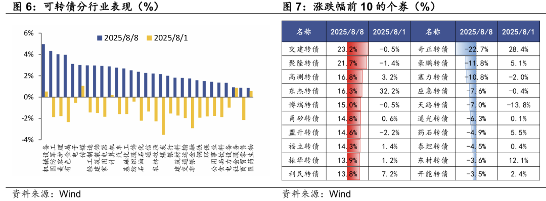 8月21日华辰转债上涨2.49%，转股溢价率55.17%