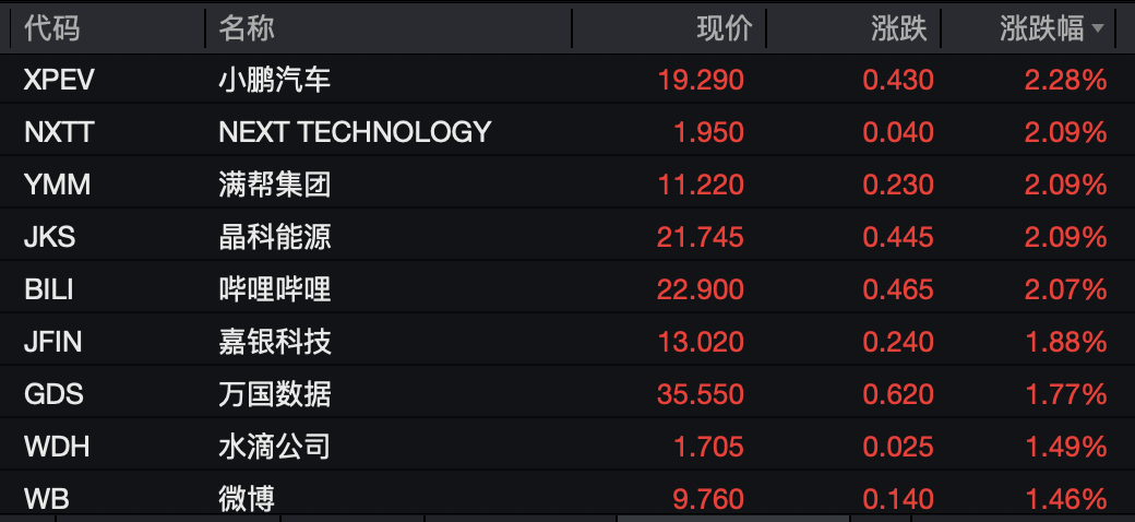 8月22日财通转债上涨2.03%，转股溢价率29.65%