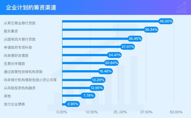 三部门：拓宽涉林企业直接融资渠道