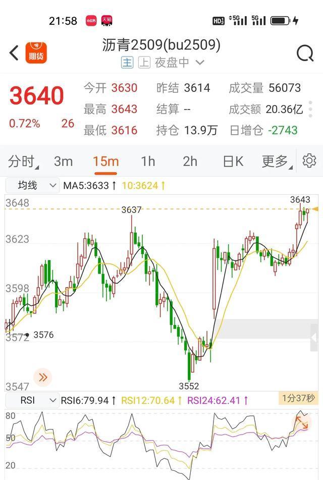 4月期货市场成交量、成交额齐涨 金融期货与绿色能源品种受关注