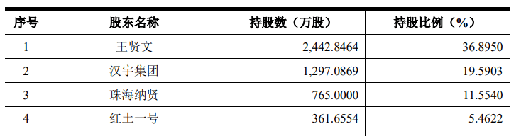 恒坤新材IPO：业绩增长可持续性、募投项目新增用地必要性等被问询