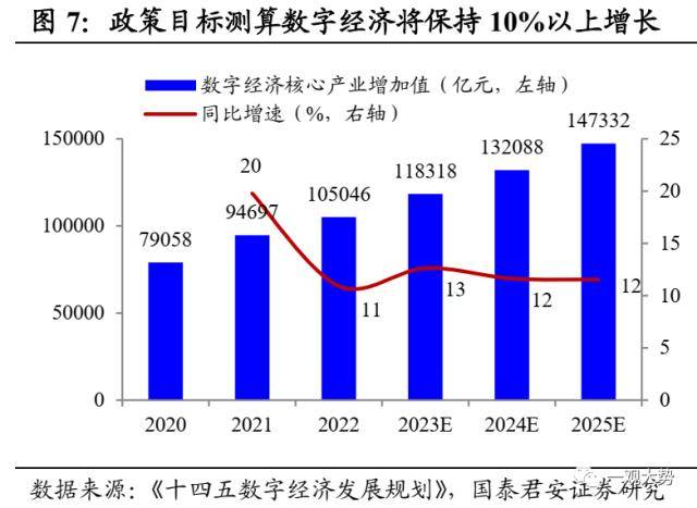 利好因素共振提升市场关注度 消费方向多只标的获推荐买入