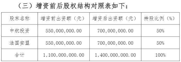 中华人寿拟增资12亿元 一季度末核心偿付能力充足率为70.6%