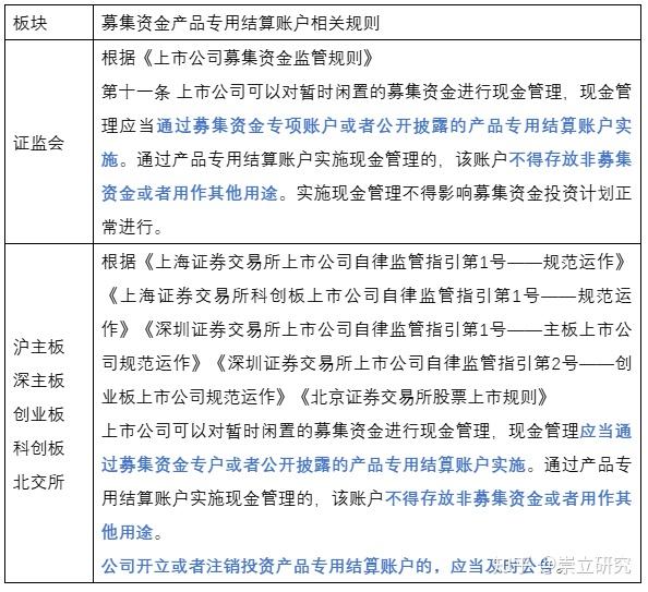 提升使用效率与安全性 证监会强化上市公司募集资金监管