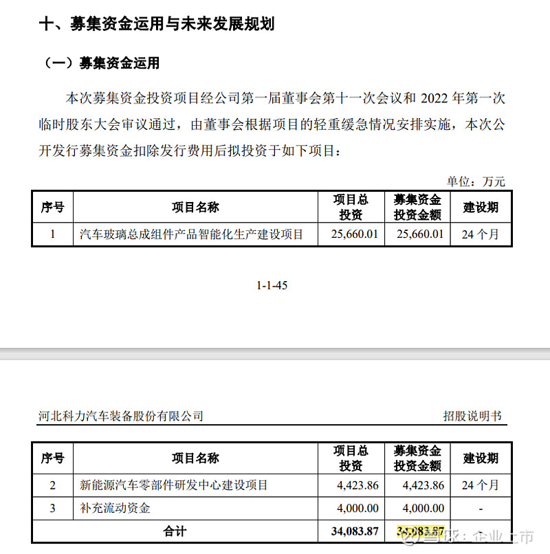 提升使用效率与安全性 证监会强化上市公司募集资金监管