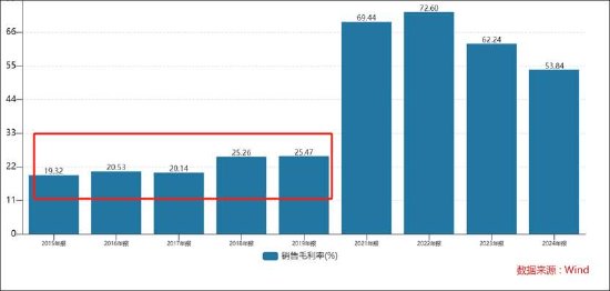 恒坤新材IPO上会在即：上半年增收不增利，给独董任职单位预付数百万元