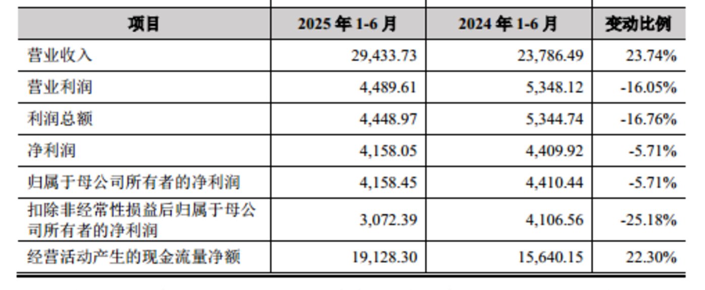 恒坤新材IPO上会在即：上半年增收不增利，给独董任职单位预付数百万元