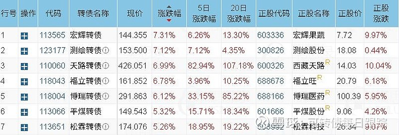 8月26日天路转债下跌0.64%，转股溢价率13.24%