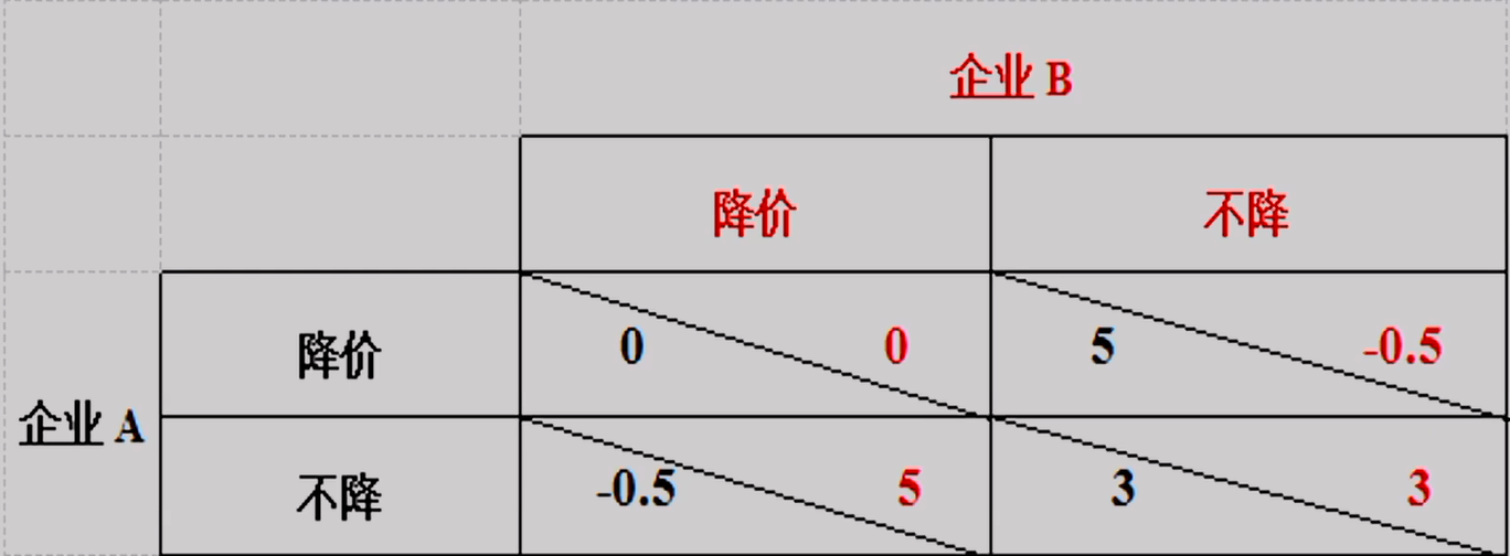 破解“自说自话”困境 投资者服务开启短视频化新阶段