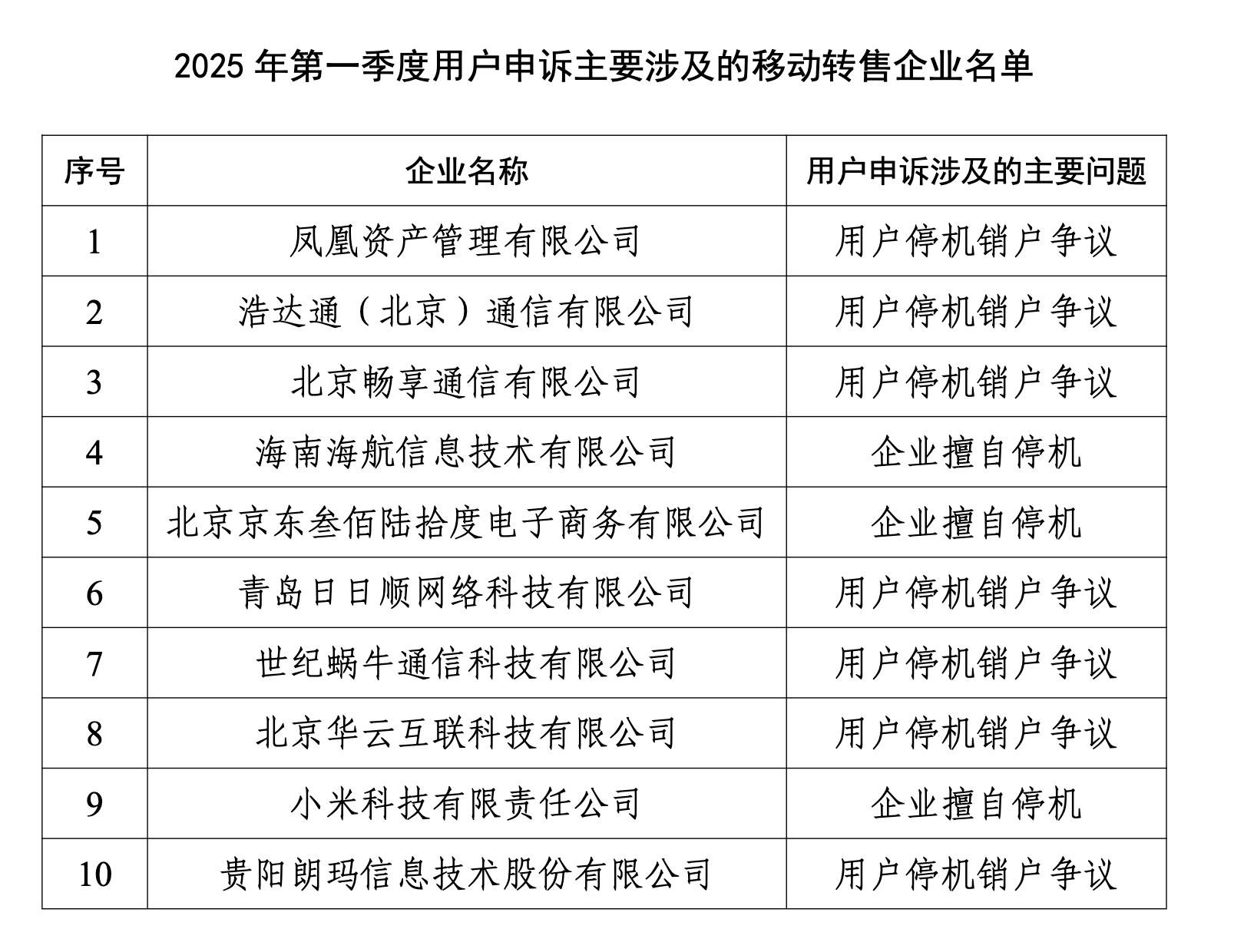 工信部提出19项举措促进卫星通信产业发展