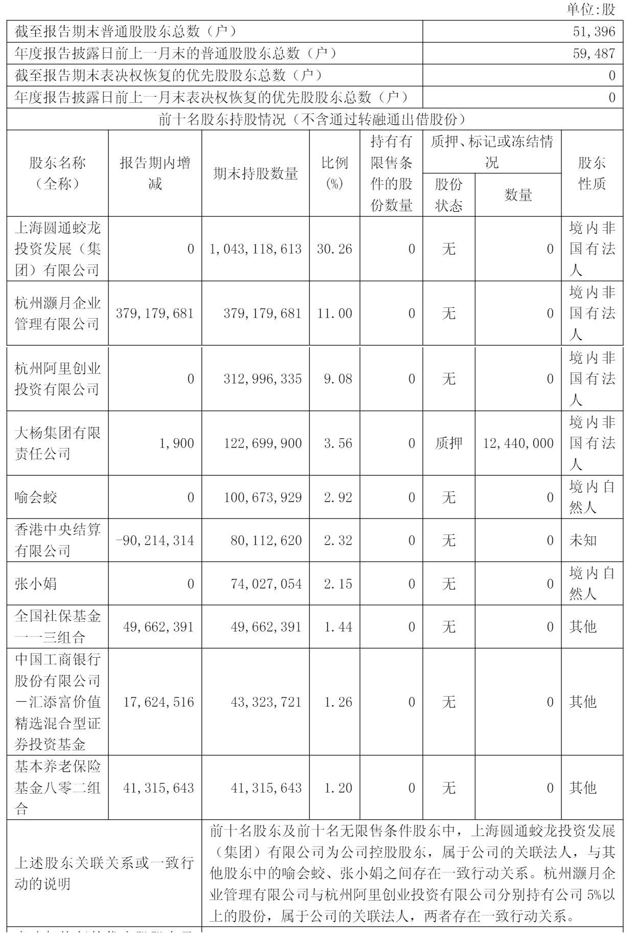 圆通速递：纵深推进智能化升级国际化发展 上半年业务量同比增逾20%