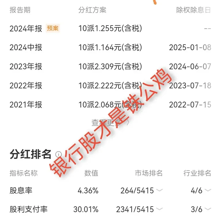 银行股走强红利主题基金再成“香饽饽” 长期配置价值凸显