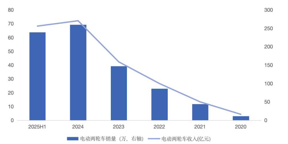 荣信文化2025上半年实现营收净利双增长