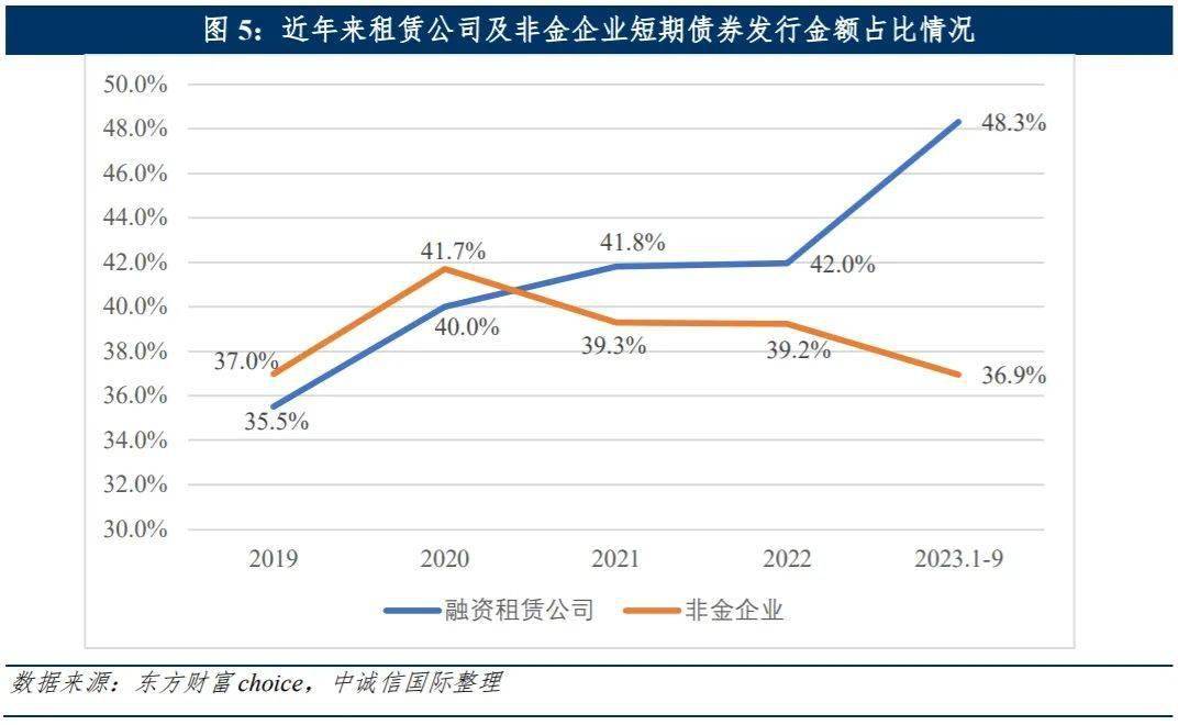 江南金租：拟申请发行不超过26亿元金融债券
