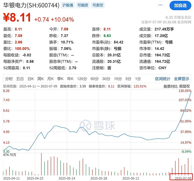 央行副行长朱鹤新：债券市场“科技板”将重点支持排名靠前、投资经验丰富的头部股权投资机构发行债券