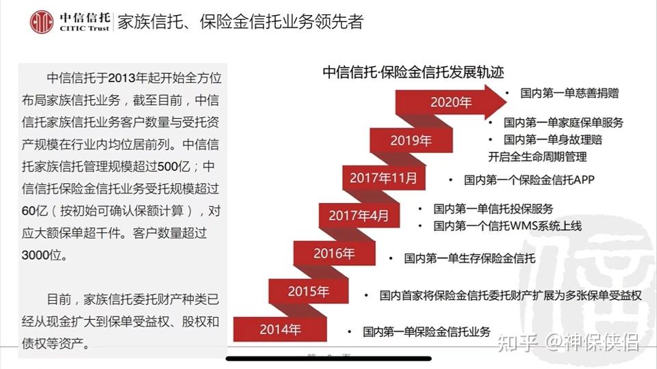 中信信托落地全国首单股权信托 开启行业发展新篇章