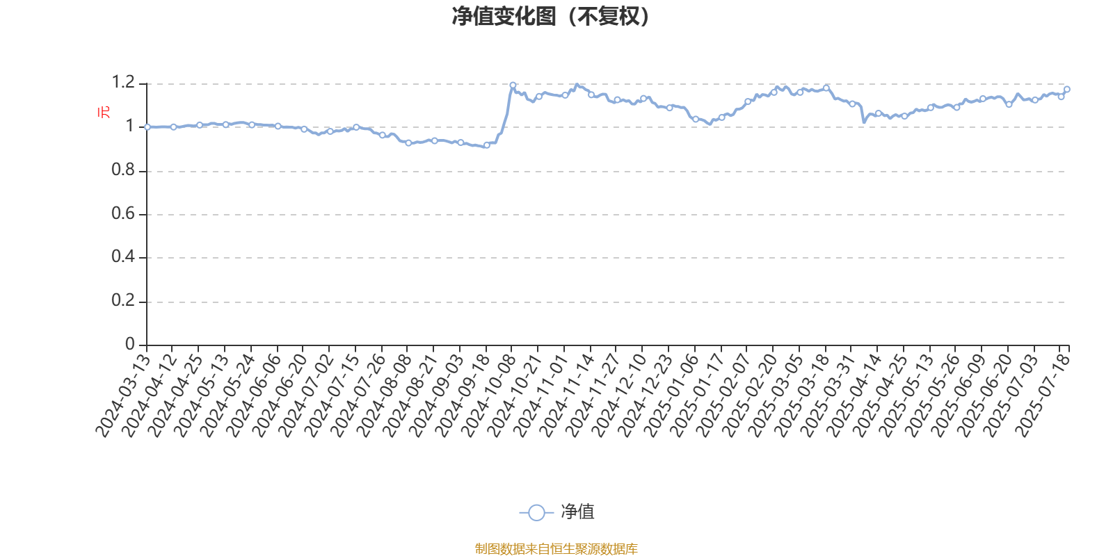8月26日大参转债下跌0.07%，转股溢价率32.57%