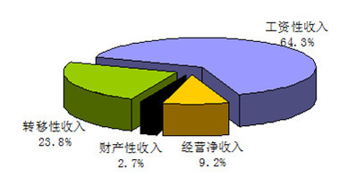 8月27日浦发转债下跌1.29%，转股溢价率3.13%