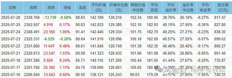 8月27日立昂转债下跌2.99%，转股溢价率52.09%