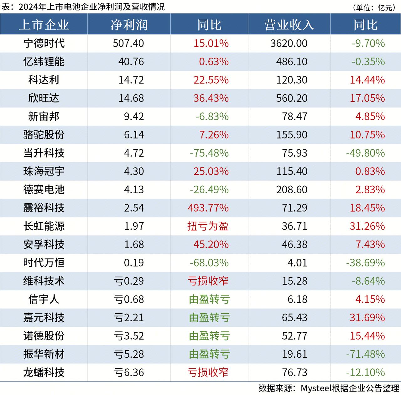 2024年上市公司营收约72万亿元 新质生产力激发高质量发展新动能