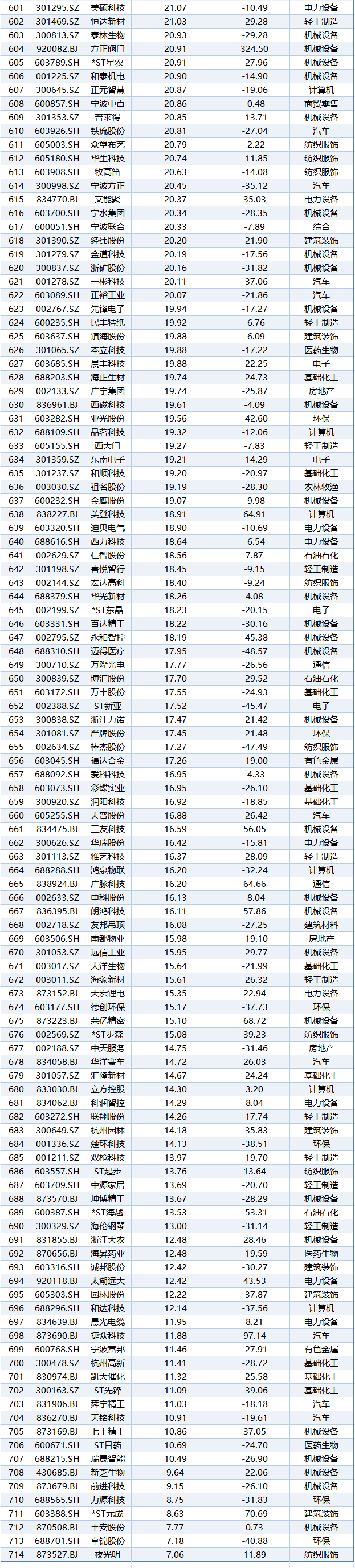 2024年上市公司营收约72万亿元 新质生产力激发高质量发展新动能