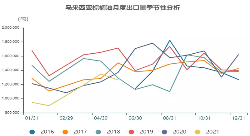 大商所优化期权结算价算法 提升价格代表性