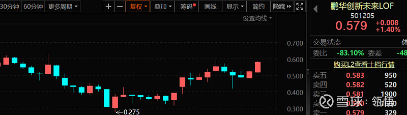 今天，所有主动基金的涨幅，都没跑赢这些建材ETF