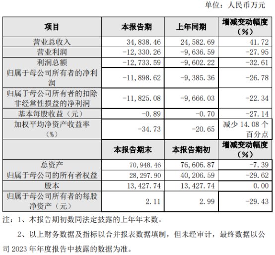 8月26日联创转债上涨1.19%，转股溢价率27.1%