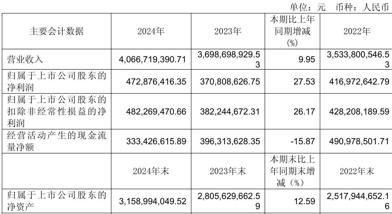 8月26日华锐转债上涨1.44%，转股溢价率35.52%