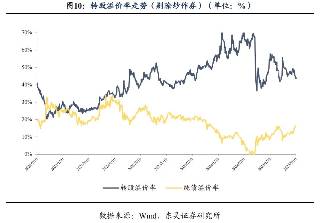 8月26日常银转债上涨0.06%，转股溢价率4.07%