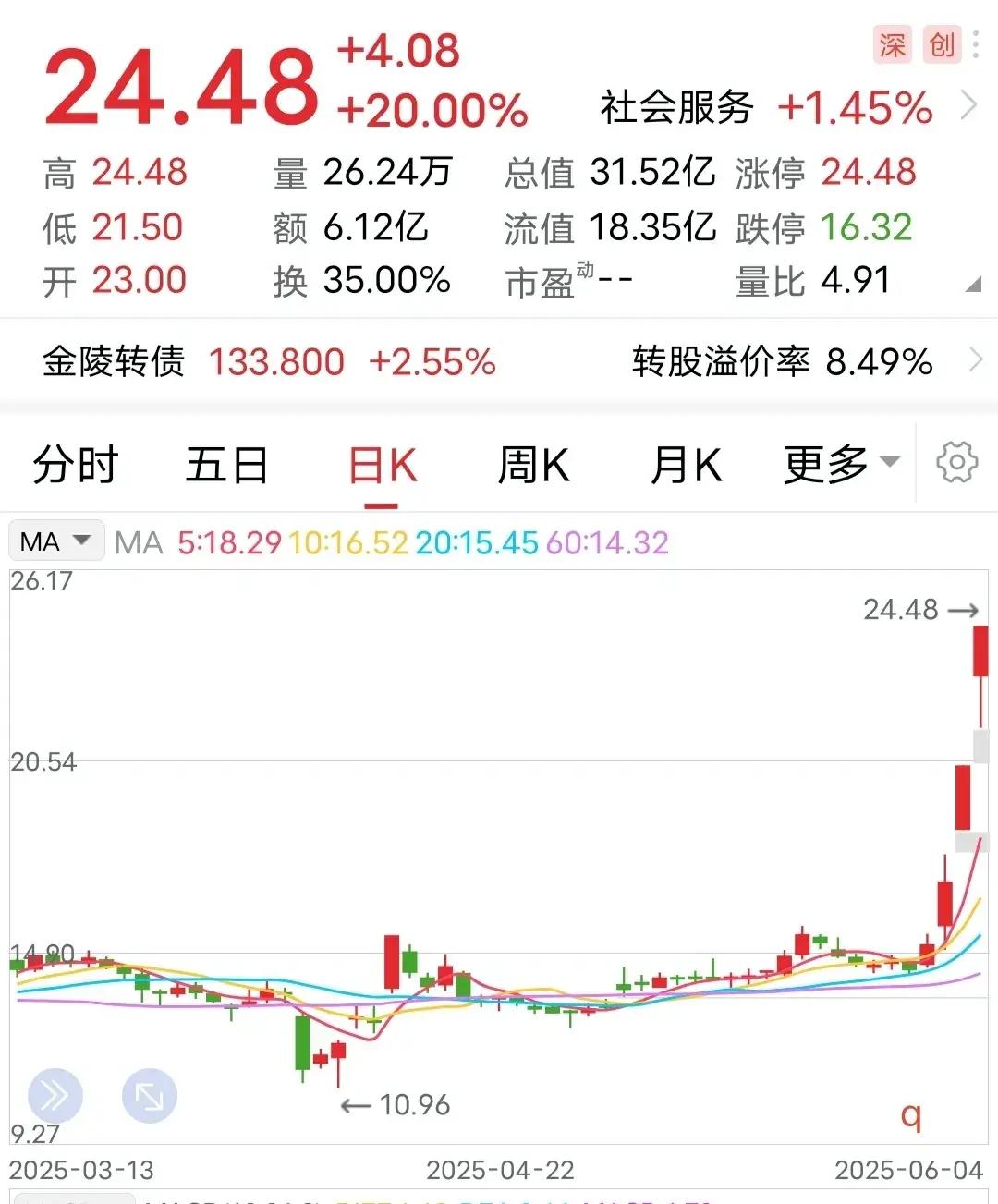 8月26日润达转债上涨0.43%，转股溢价率28.21%