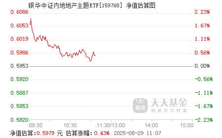 8月26日建工转债下跌0.11%，转股溢价率35.37%
