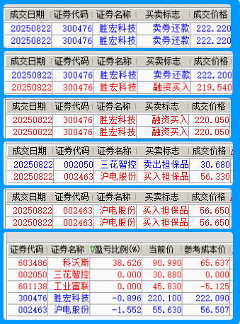 港股早盘再创新高 胜宏科技拟发行H股