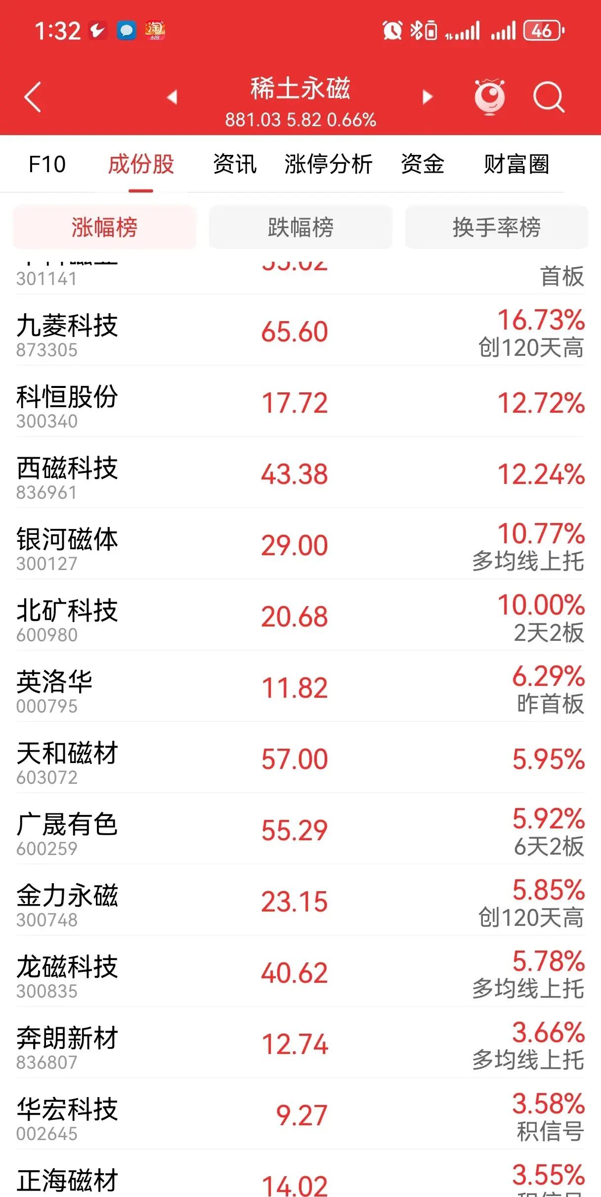 8月26日沪深两市强势个股与概念板块