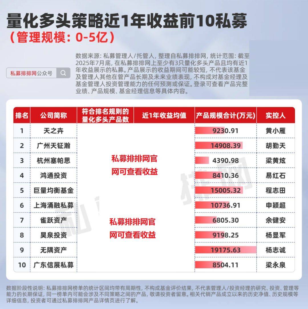 主观思维+量化技术，以系统化投资追求更稳健的超额收益