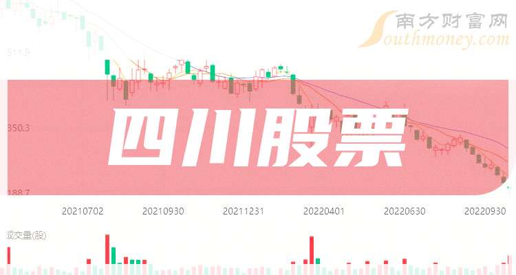 截至7月末境内股票市场共有上市公司5427家