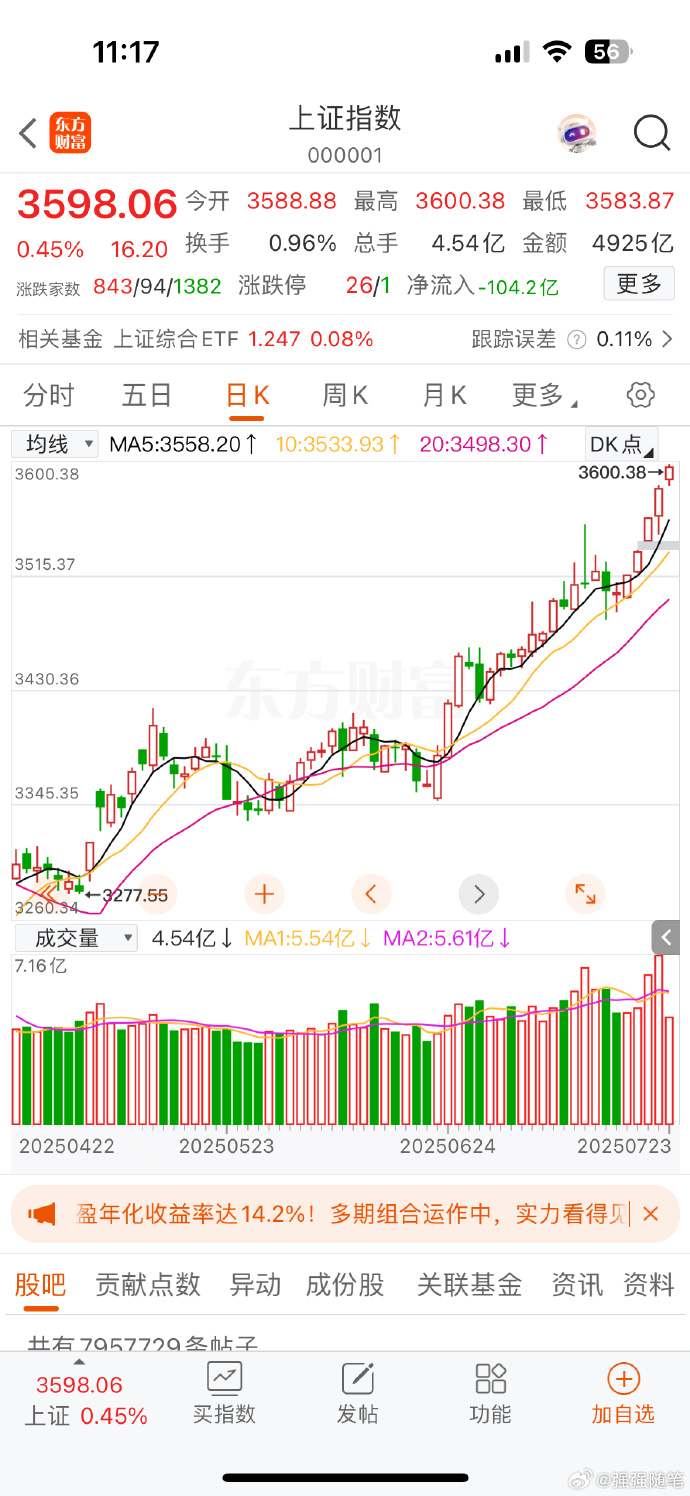 见证历史，再创新高！乘A股东风就选天弘指数基金！